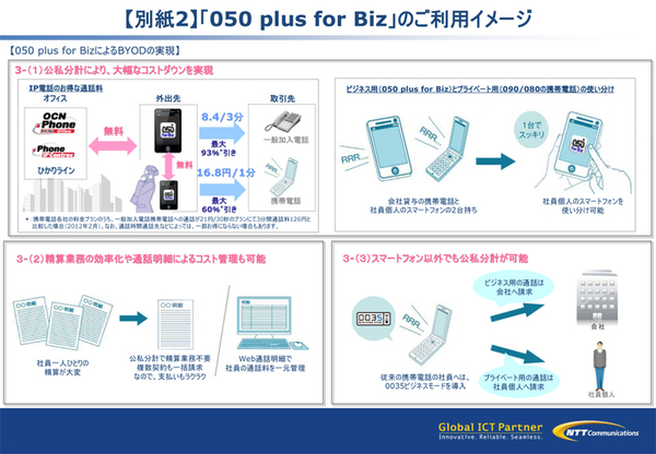 ASCII.jp：好調なNTT ComのIP電話「050 plus」に法人向け登場
