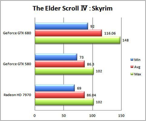 The Elder Scroll IV: Skyrim