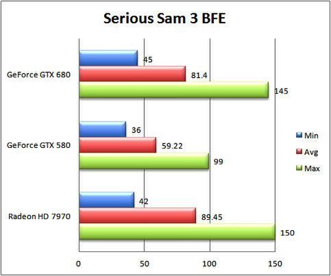 Serious Sam 3 BFE Ultimate