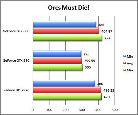 Orcs Must Die！ 