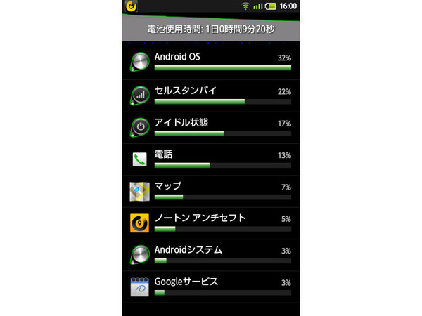 Ascii Jp 軽さと機能で選ぶ Android用セキュリティーアプリ4本対決 2 5