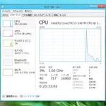 Windows 8は最大で640個の論理CPUに対応可能