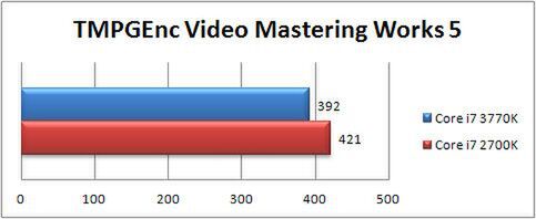 TMPGEnc Video Mastering Works 5（単位：秒）
