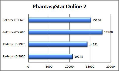 PHANTASY STAR ONLINE 2