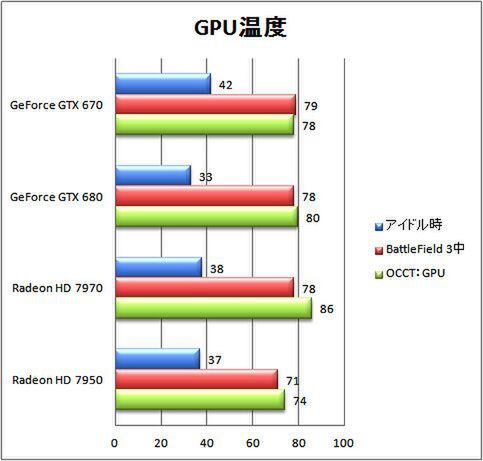 GPU温度