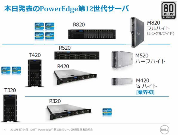 ASCII.jp：デル、4ソケット対応ブレード「PowerEdge M820」など9機種