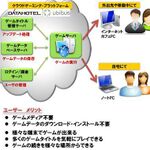 ASCII.jp：W-Fiクラウドゲーム機「G-cluster」が6月20日に発売