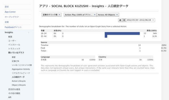 Social Block Kuzushi のインサイト