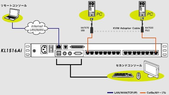 Ascii Jp Aten Ip Kvmドロワー Kl1508ai Kl1516ai