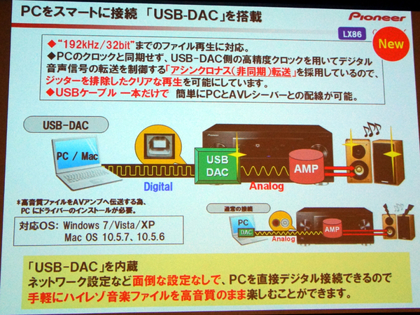 LX86は本体内にUSB DACを内蔵する