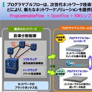 ASCII.jp：NECのOpenFlow製品、複数PFC管理対応などの機能強化
