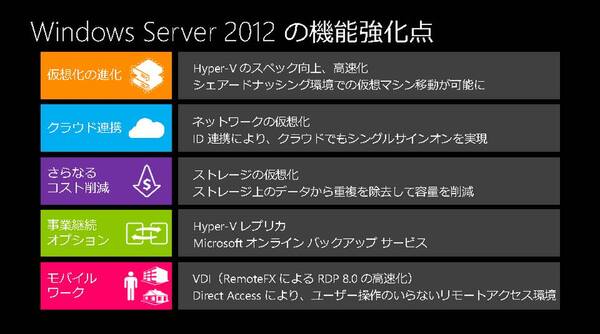 3個セット・送料無料 Windows Server 2012 10 User CAL バンドル