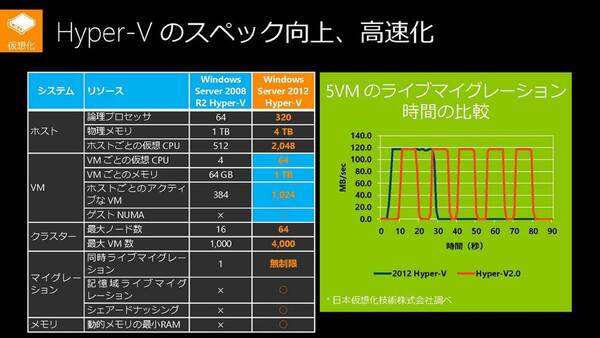 値引き Windows Server 2012 10 User CAL バンドル econet.bi