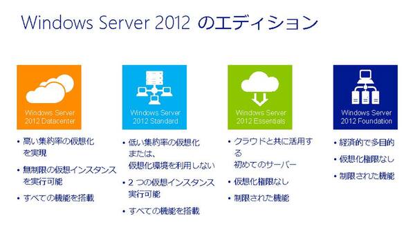 Windows Server 2012 R2 Datacenter 正規 プロダクトキー 製品版ライセンスキー 無く Retail リテール  ダウンロード