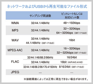 Ascii Jp 再生環境はタダ 高音質なハイレゾ音源をとりあえず鳴らす 1 6