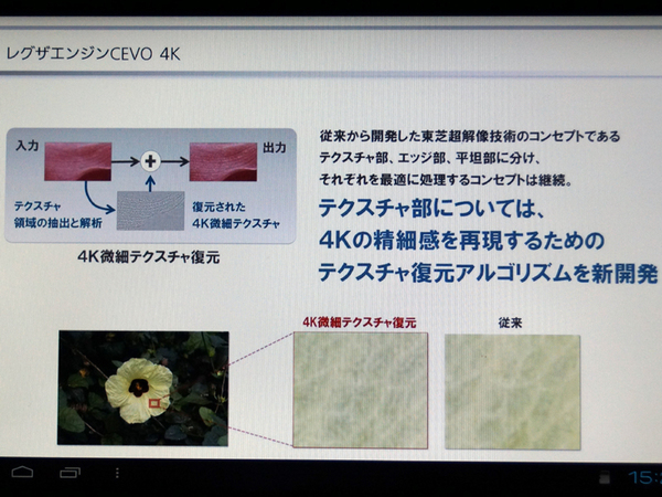 「4K微細テクスチャー復元」の処理イメージ
