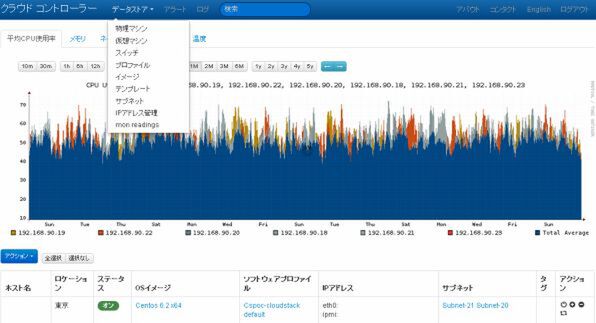 運用構築ノウハウ込み Kvhプライベートクラウドパッケージ ラーメンwalker