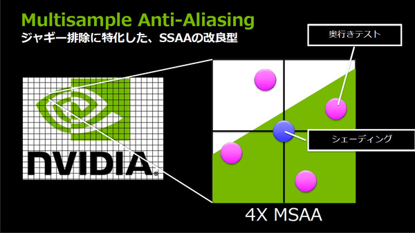 Ascii Jp さらばギザギザ Nvidiaがアンチエイリアスを技術解説 1 2