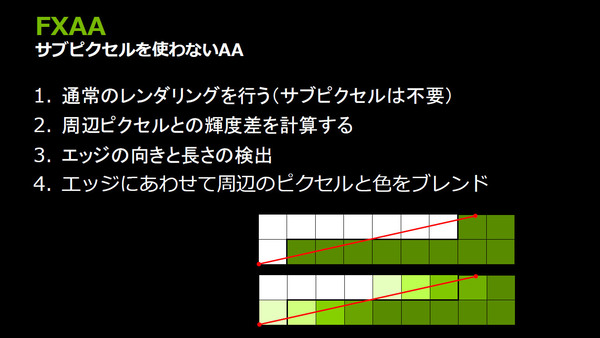 Ascii Jp さらばギザギザ Nvidiaがアンチエイリアスを技術解説 1 2