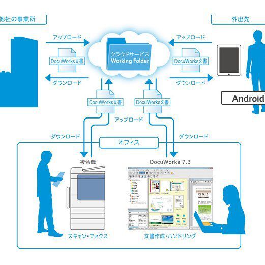 ASCII.jp：富士ゼロックス、文書管理「DocuWorks」用Androidクライアント