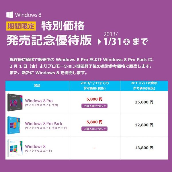 ASCII.jp：Windows 8 アップグレード版が3300円なのはあと1週間！