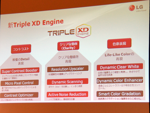 画像処理エンジン「Triple XD Engine」の機能