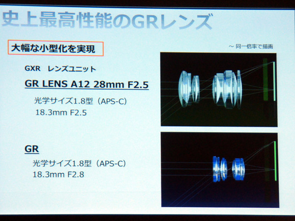 スペックが似ている「GXR」のレンズユニット（A12 28mm F2.5）と比較して、これだけの小型化を果たしている