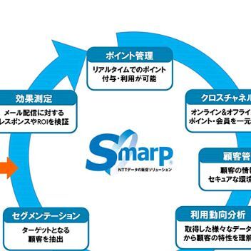 NTTデータの販売促進SOL「SmarP」がメール配信に対応。