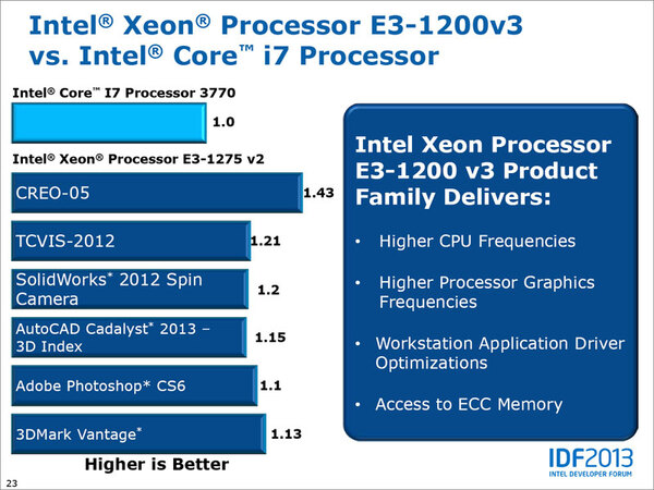 最終値下げ　XEON E3-1275LV3　2.7GHZ　正常動作