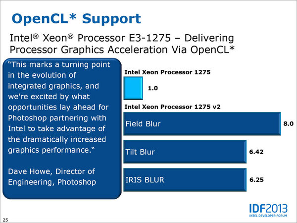 最終値下げ　XEON E3-1275LV3　2.7GHZ　正常動作