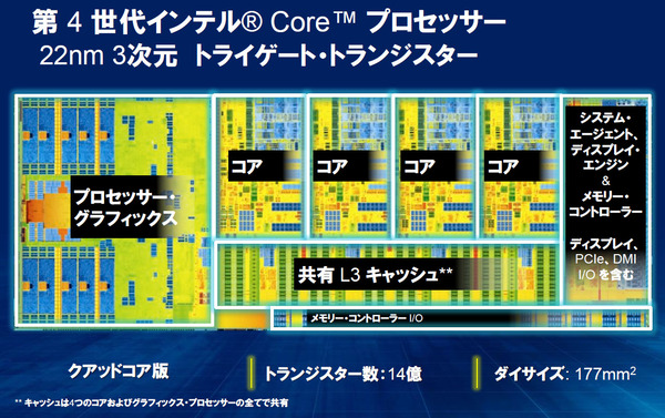 ASCII.jp：最新インテル Core iシリーズ、Haswell自作レシピ (1/2)