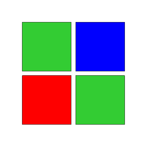 画素のカラーフィルター配置イメージ。2×2画素で1組だ