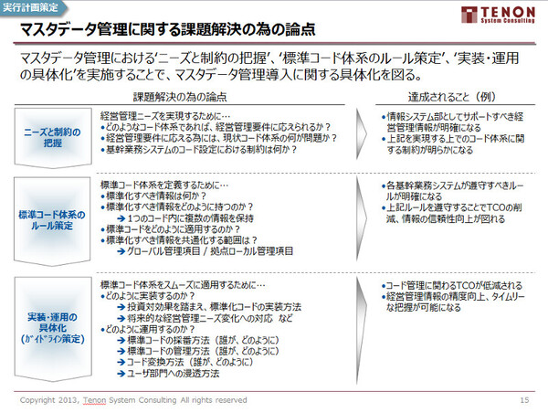 Ascii Jp 企業がマスタデータを整備しなければならない理由 2 3