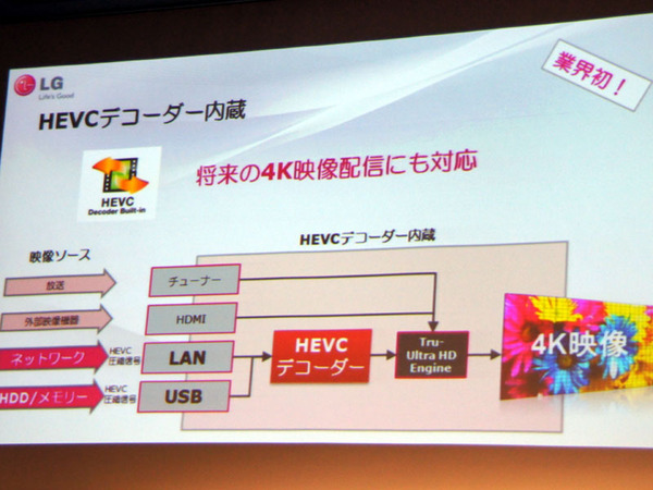 「HEVC」デコーダー内蔵で次世代の4K映像配信サービスにも対応
