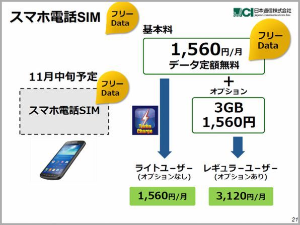 Ascii Jp 格安データ通信sim Biglobeが本格参戦 日本通信もキタ