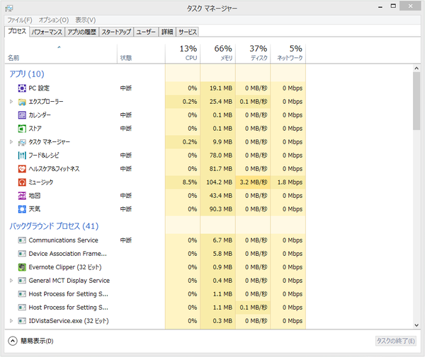 Ascii Jp Windows 8で変わったタスクマネージャでストアアプリの挙動を見る 1 2