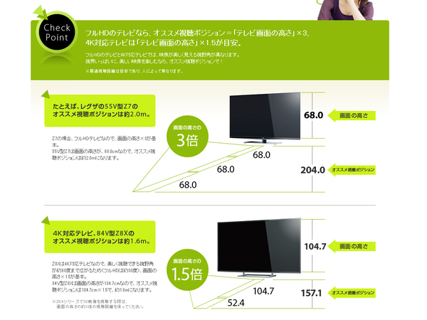 メーカーによっては視聴距離によるテレビの選び方を掲載しているところもある。画面は東芝のサイト（http://www.toshiba.co.jp/regza/detail/howto/size_01.html）