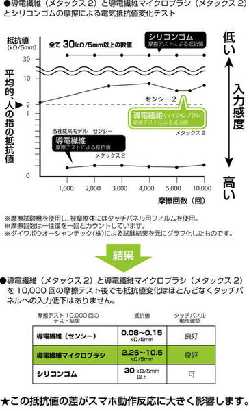 ASCII.jp：業界最細の3.3mm！極細タッチペン「センシー2 スマートペン」