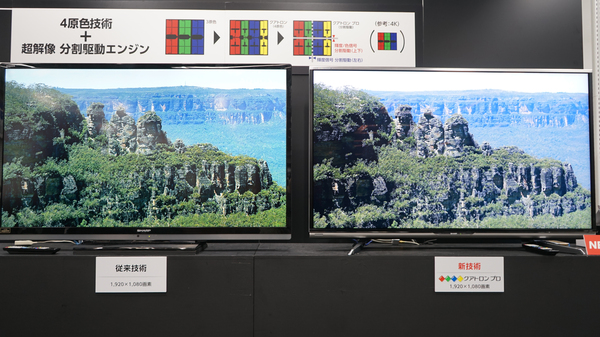 左が従来の（3原色の）フルHDテレビで、右がAQUOS クアトロン プロ XL10