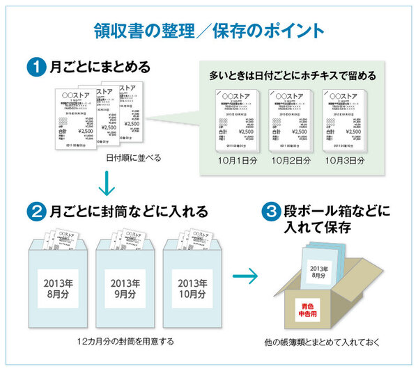 Ascii Jp アプリも使う 領収書の整頓や経費計上を効率化する基礎知識 2 4