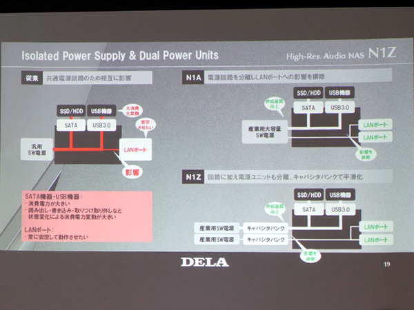 N1Zの電源はLAN＆CPU用とSSD＆USB用の2系統を搭載する