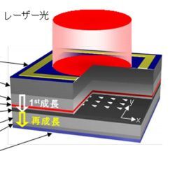 浜松ホトニクス、世界初のワット級高出力フォトニック結晶レーザーを開発