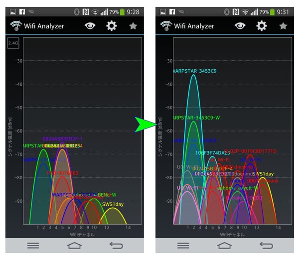 Wi-Fi Analyzerでの中継大王の導入前（左）、導入後（右）の感度比較