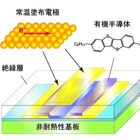 岡山大学、NIMSなど、室温で製造できる有機薄膜トランジスタを開発