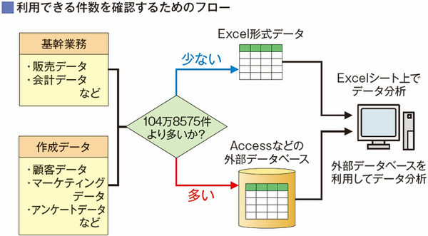 Ascii Jp 大量のデータをexcelで分析する 住中先生の ビジネス極意 1 3