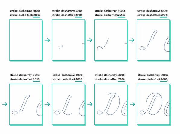 Ascii Jp Svg線画が美しいリッチアニメーションの作り方 1 2