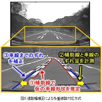 ASCII.jp：富士通、ドライブレコーダーによる車線逸脱警告の新技術