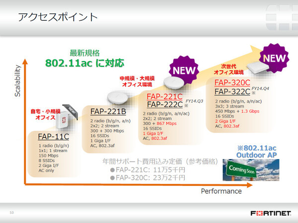 ASCII.jp：フォーティネットが11ac対応アクセスポイントを国内投入