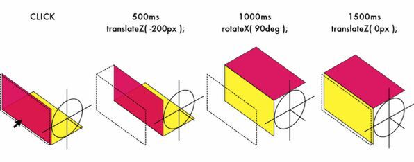 ASCII.jp：CSS3で作るダイナミックな3D表現 (2/2)