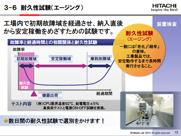 Ascii Jp 世界最高水準の信頼性を これが 日立品質 のつくり方 2 2